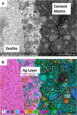 Review of recent developments in iodine wasteform production